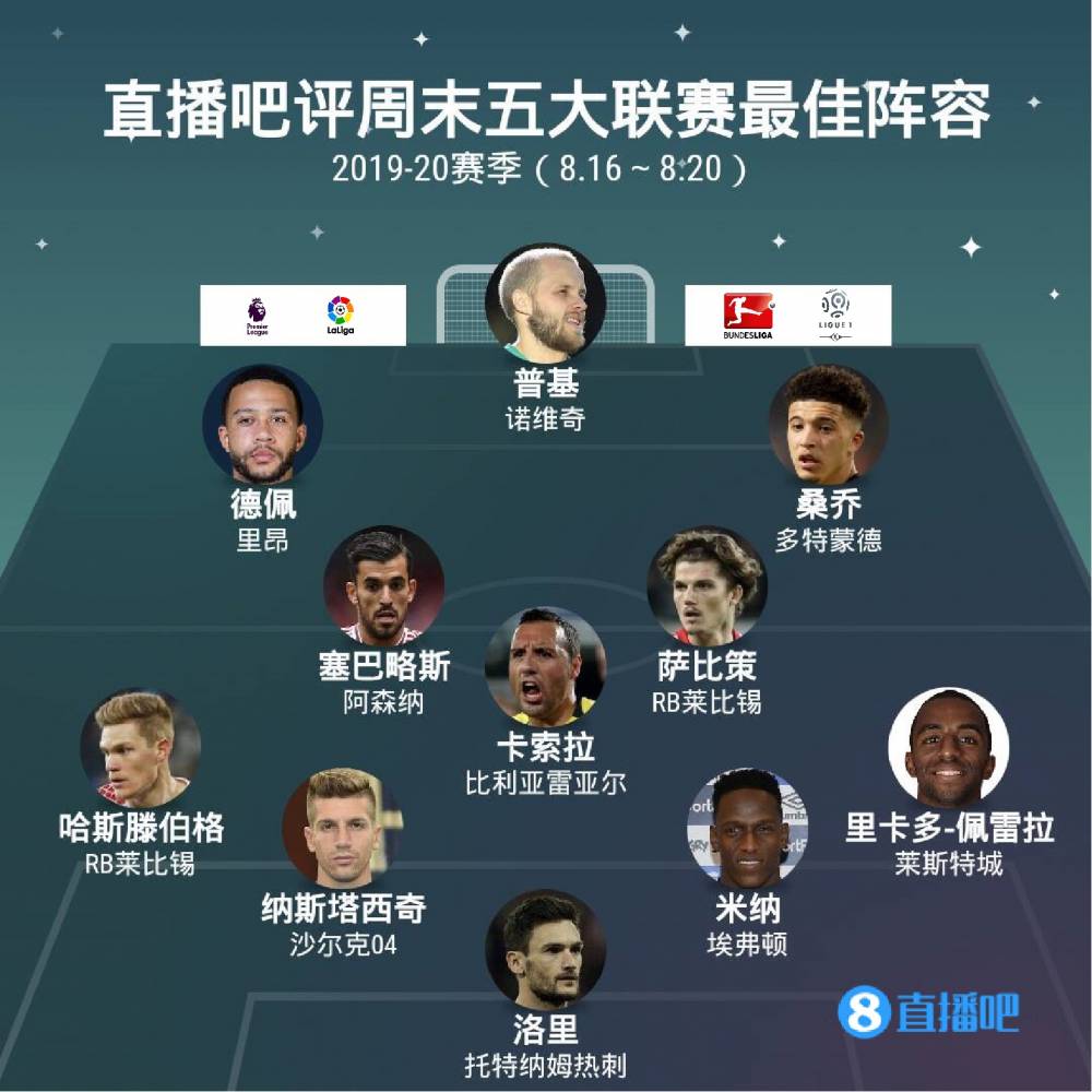 逐步意识到