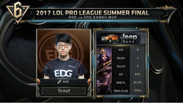 与只追求单 与只追求单